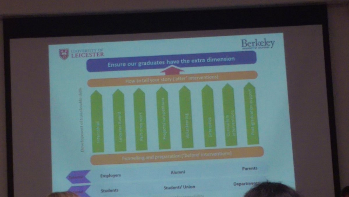 Caroline_Konrad's tweet image. Sharing global best practice, great session on the @uolcds way: #UOLGCSS @GCSS_16 #careereducation #elev8cs