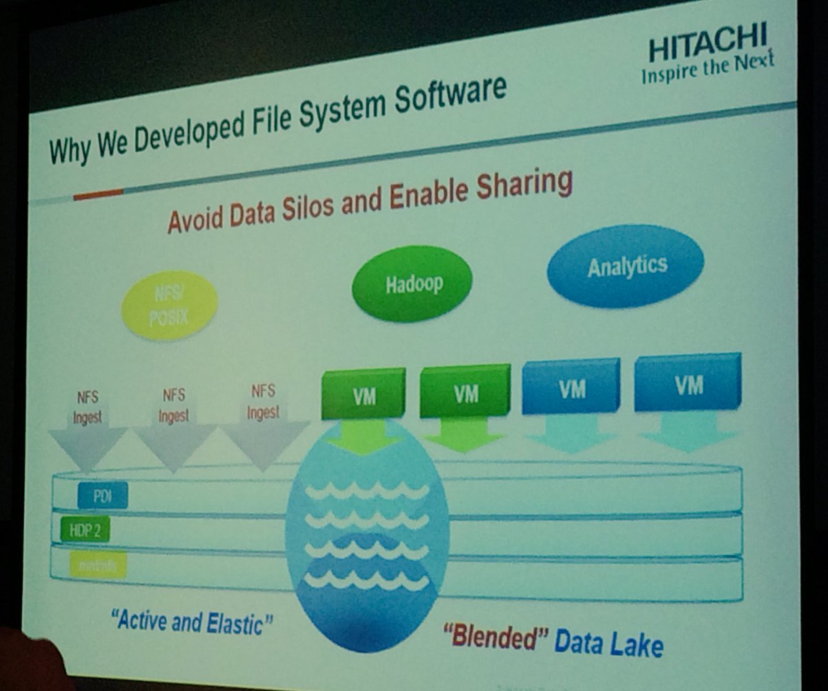 ETS55's tweet photo. Avoid Data Silos and enable sharing! @HDS_SSA #bigdata https://t.co/2WrN4z57Yn