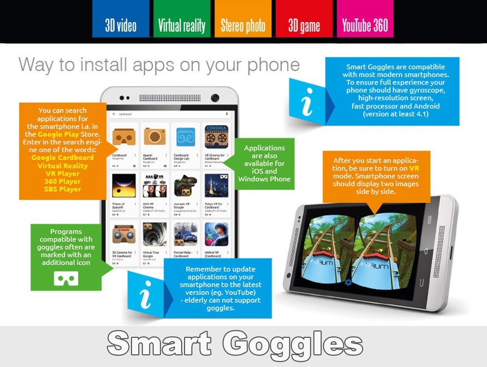 Smart Goggles VR tweet media