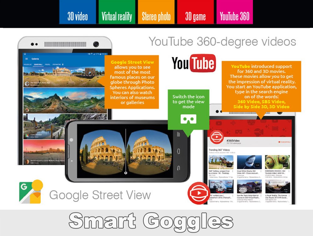 Smart Goggles VR tweet media