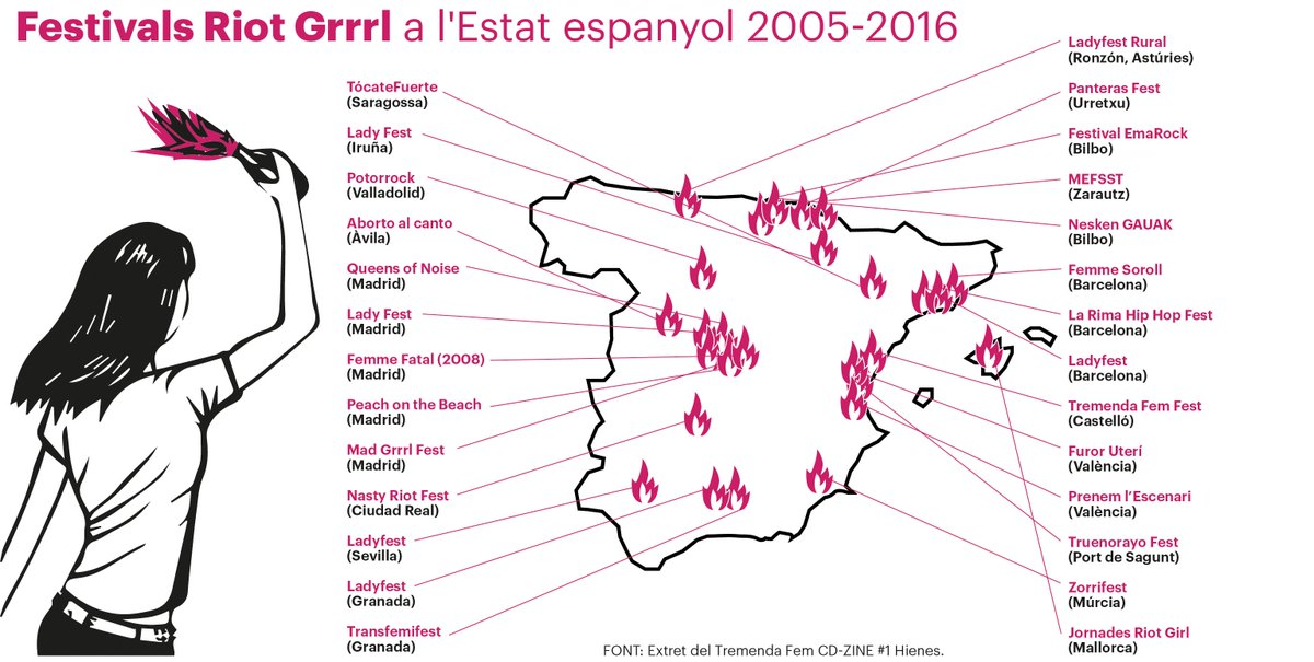 La_Directa's tweet photo. #Directa403 | S'estenen els esdeveniments i els festivals en la línia del moviment musical feminista ‘riot grrrl’. https://t.co/ME1R4O0QAg