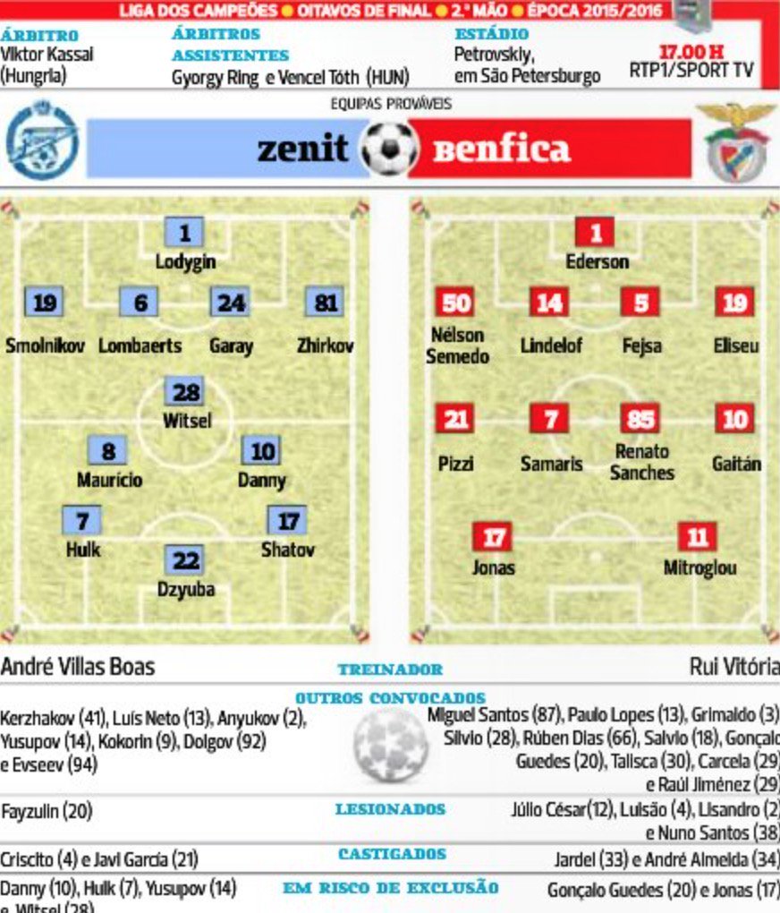 SweStats's tweet image. Lineups between Zenit and Benfica. Since Lindelof started playing from start he's only conceded 3 goals in 6 games.