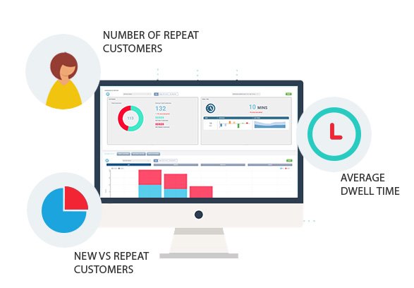 RetailOneUK's tweet image. RetailOne - The next generation of Retail Analytics. Take your business further buff.ly/1Skwxgx #WiFi