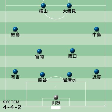 サッカーダイジェスト V Twitter 記事更新 なでしこ速報 日本 北朝鮮 25分経過０ ０ 大雨の影響で水浸しのピッチに苦闘 T Co R4gg0tgvep なでしこジャパン なでしこ 北朝鮮 女子サッカー T Co Xvu0uemilv