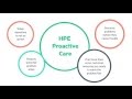 Get connected and get back to business #HPE #FoundationCare #ProactiveCare #DatacenterCare tda.so/97FB3E