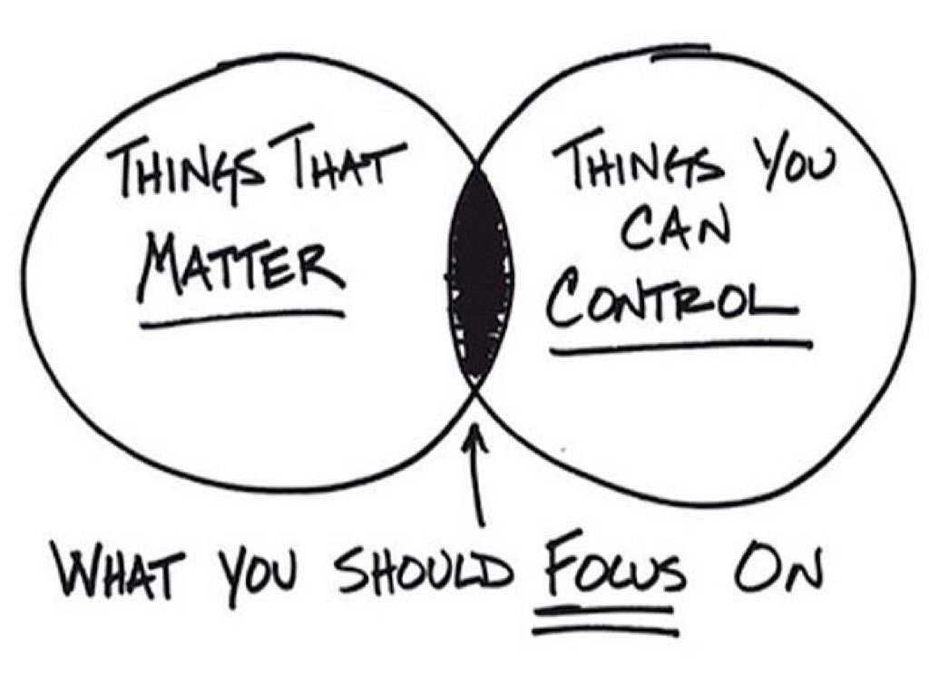 What you should focus on.
#WednesdayWisdom