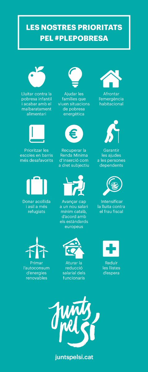 Què proposem a <a href="/JuntsPelSi/">Junts pel Sí</a> pel #PlePobresa? Aquestes són les nostres prioritats per solucionar emergències socials!