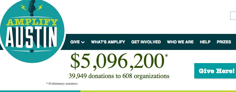 #AmplifyATX is almost at $5.1 million dollars! Do your part &amp; donate to an Austin nonprofit: spr.ly/6014BeqMG