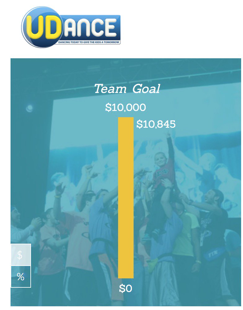 KappaDeltaRhoUD's tweet photo. We're happy to announce that we've reached our Udance goal and are still going strong. Donate Today! KDR is FTK! https://t.co/baKsxc3fU8