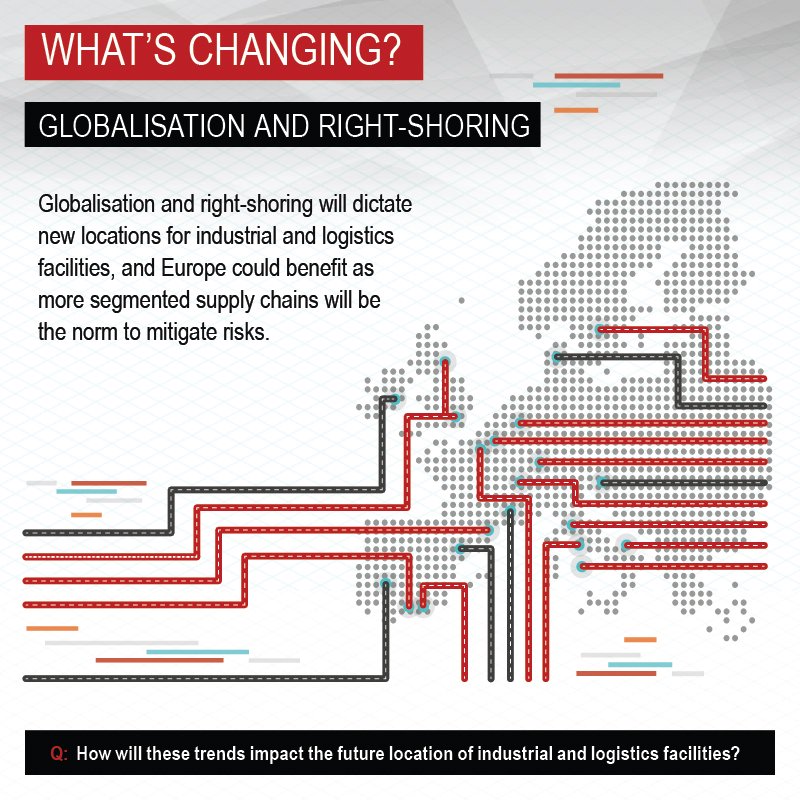 JLL's tweet photo. #Rightshoring implies a sophisticated way to evaluate new locations of #industrial assets: https://t.co/jvEPJkmXUa https://t.co/gp4wV6msSQ