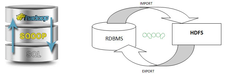 EmorphisTech's tweet image. Baking Sqoop With Hadoop ~ emorphis.com/baking-sqoop-w… #BigDataAnalytics #HadoopFramework #KnowlegdeBase #Sqoop