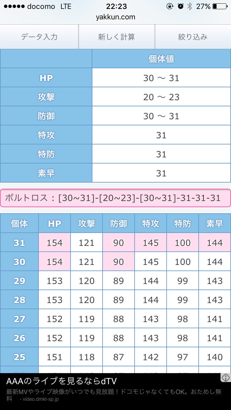 ねこまた ボルトロスの厳選してたらａ抜け５vが出た 準伝 伝説で５vが出るのはすごいけど めざパ氷が必須の時に限って ５vはめざパ竜だ 嬉しいけど かなり残念 この個体は確保するべきですか ポケモン ポケモン厳選 質問 ボルトロス T