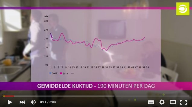 Resultaten van het #TV Jaarrapport zijn samengevat in een videoanimatie ow.ly/ZfHVO #spotTV2015