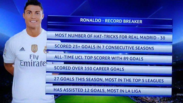 FutballTweets's tweet photo. Ronaldo https://t.co/EgUmpSiFLk