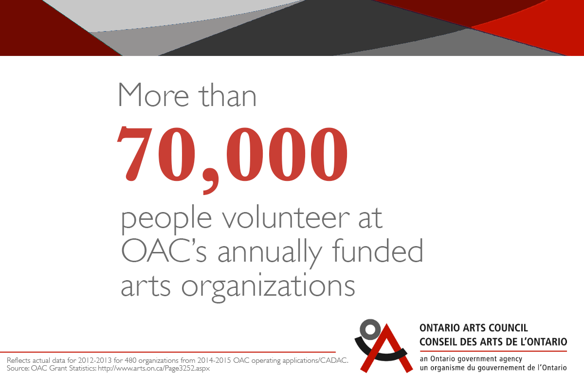 ONArtsCouncil's tweet photo. Many organizations and events would not thrive without the support of volunteers. Three cheers for volunteers! https://t.co/3jxJjBXxLt