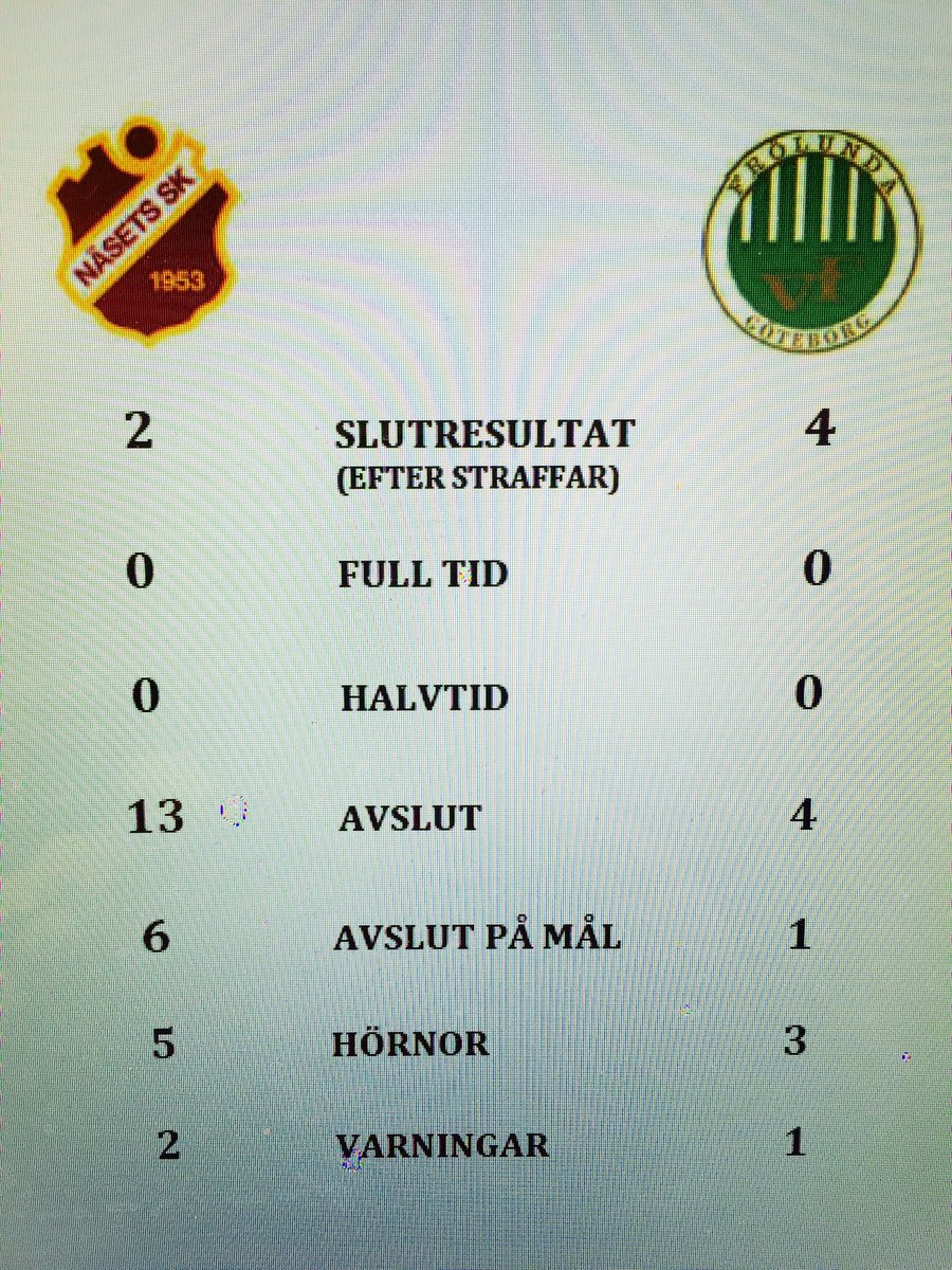 Gårdagens Semi mot <a href="/vastra_frolunda/">Västra Frölunda IF</a> i siffror. Nu väntar final mellan de och @Alvsborg_FF #no_nsk_no_party