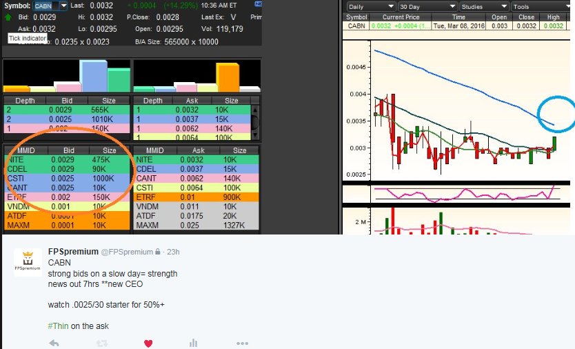 FunnyPennyStock's tweet photo. $CABN on March 7th
@FPSpremium
#otc #postrs https://t.co/bADtleJFyZ