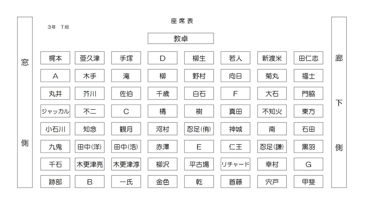 流琉琵 庭球と銀魂イラスト制作中 テニプリ座席表 N番煎じですが 3年生バージョン出来ました 57人います W 皆さんどこに座りたいですか T Co Qyl24t6154 Twitter