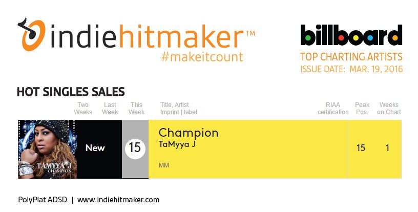 indiehitmaker's tweet photo. #Christian artist @TaMyyaJ hits #hotsinglesales chart reporting church concert sales #makeitcount @indiehitmaker https://t.co/LVHW3Mb4Vh