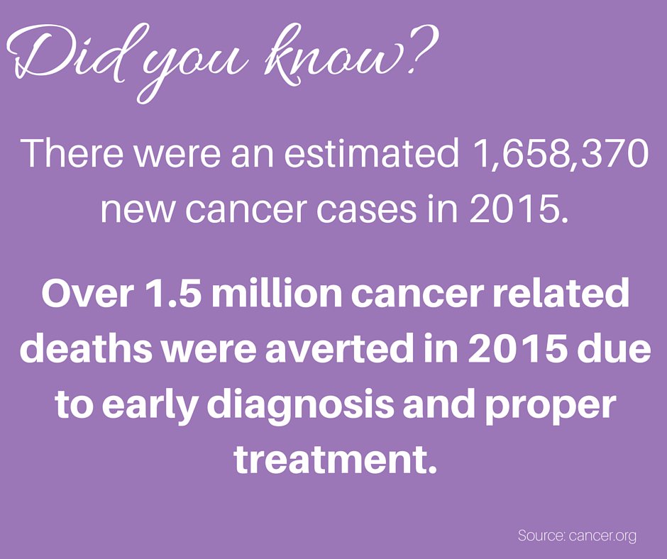 SALHONORS's tweet photo. Did you know?! #VoteOutCancer2016 https://t.co/8pYJaz3r25