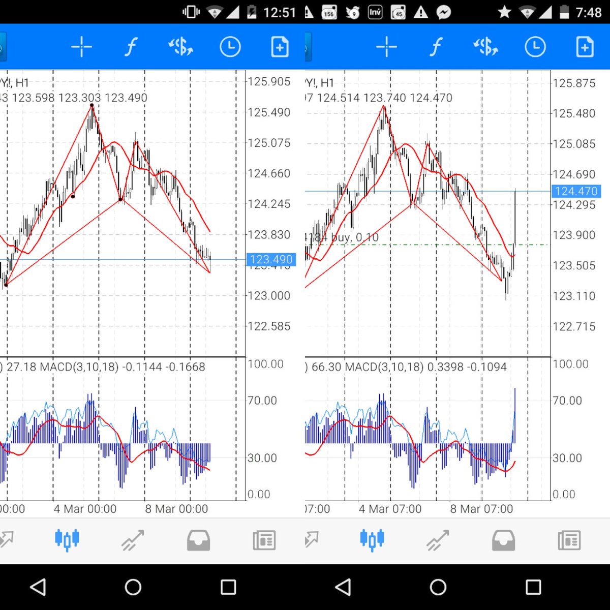 Harmonic patterns Bae! Team called this out last night and then bam!
