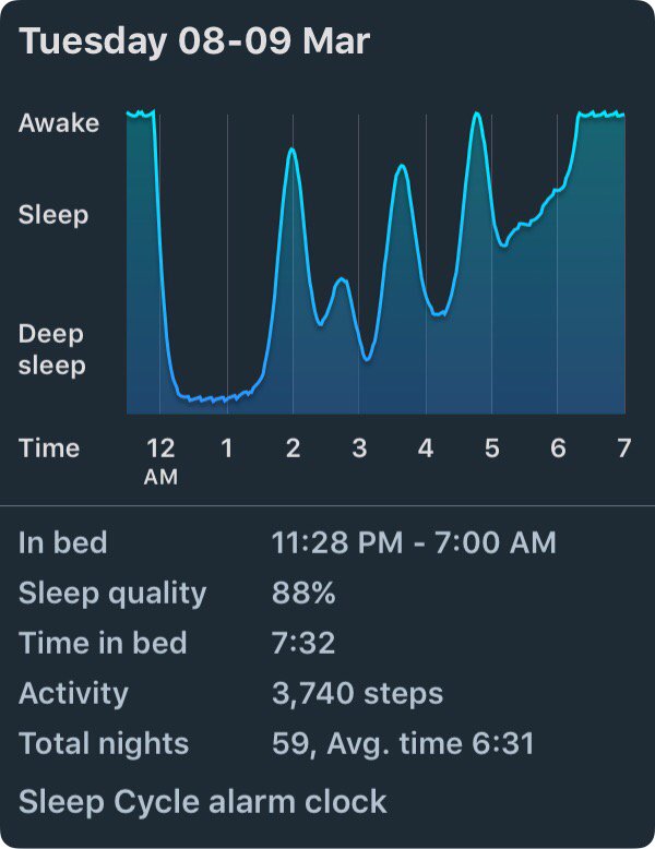 markschoettler's tweet photo. My Sleep eßurrCycle statistics
Analysis by Sleep Cycle for iPhone.
https://t.co/JvlZTbHyn4 https://t.co/1pMvckiXvW
