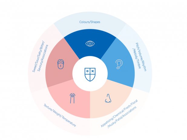 Evan Kirstel #B2B #TechFluencer tweet media