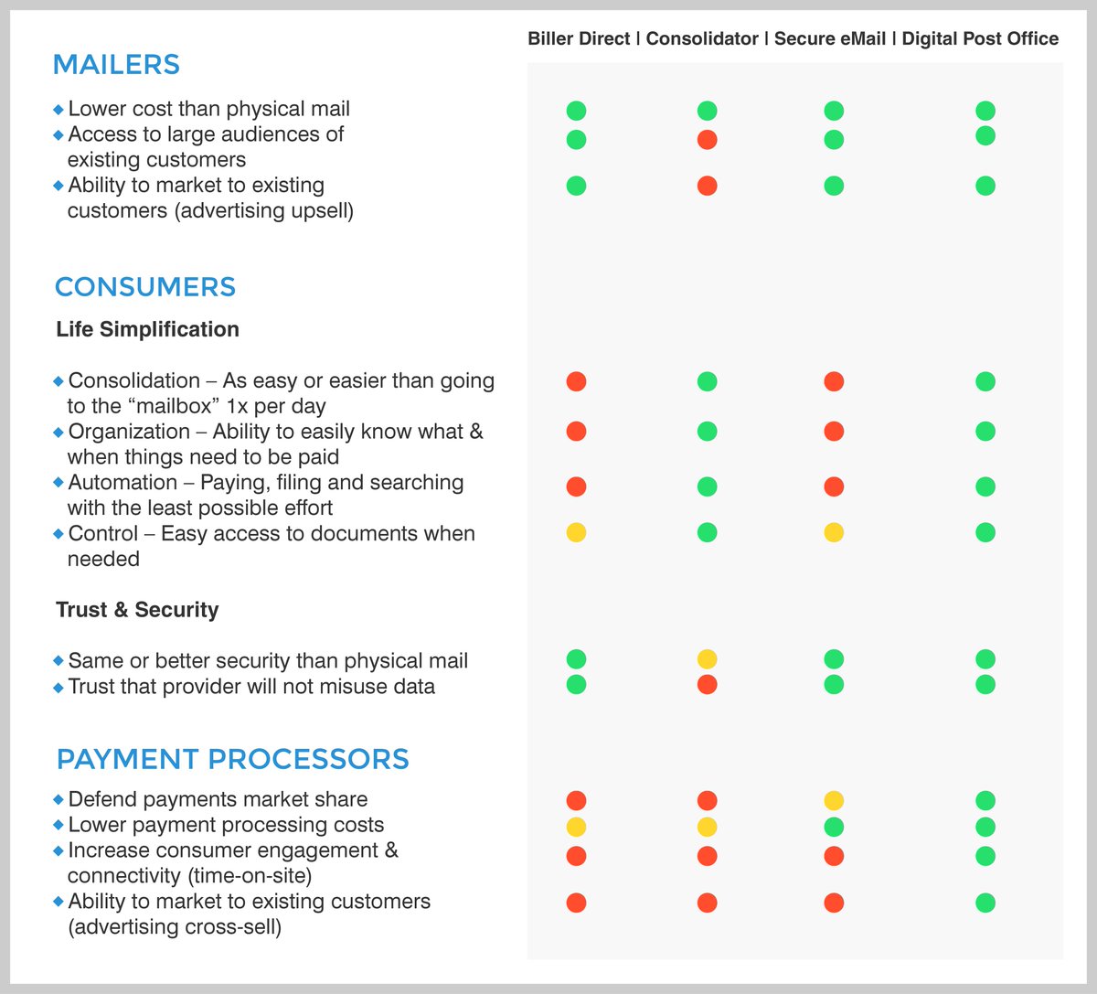 Eco-mail tweet media