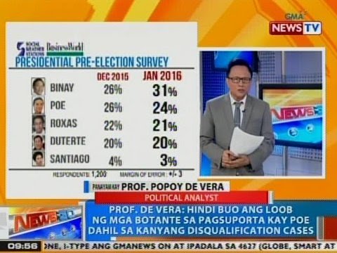 newsinvideos's tweet photo. #Ntg: #Panayam kay #Prof. #Popoy De #Vera #Kaugnay sa #Latest SWS #Survey
https://t.co/g6vV8NN0a8 https://t.co/5OM39RefXM