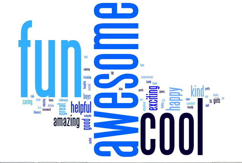 The BGCW strives to encourage each child to be their best selves! See what the kids have to say about the club!