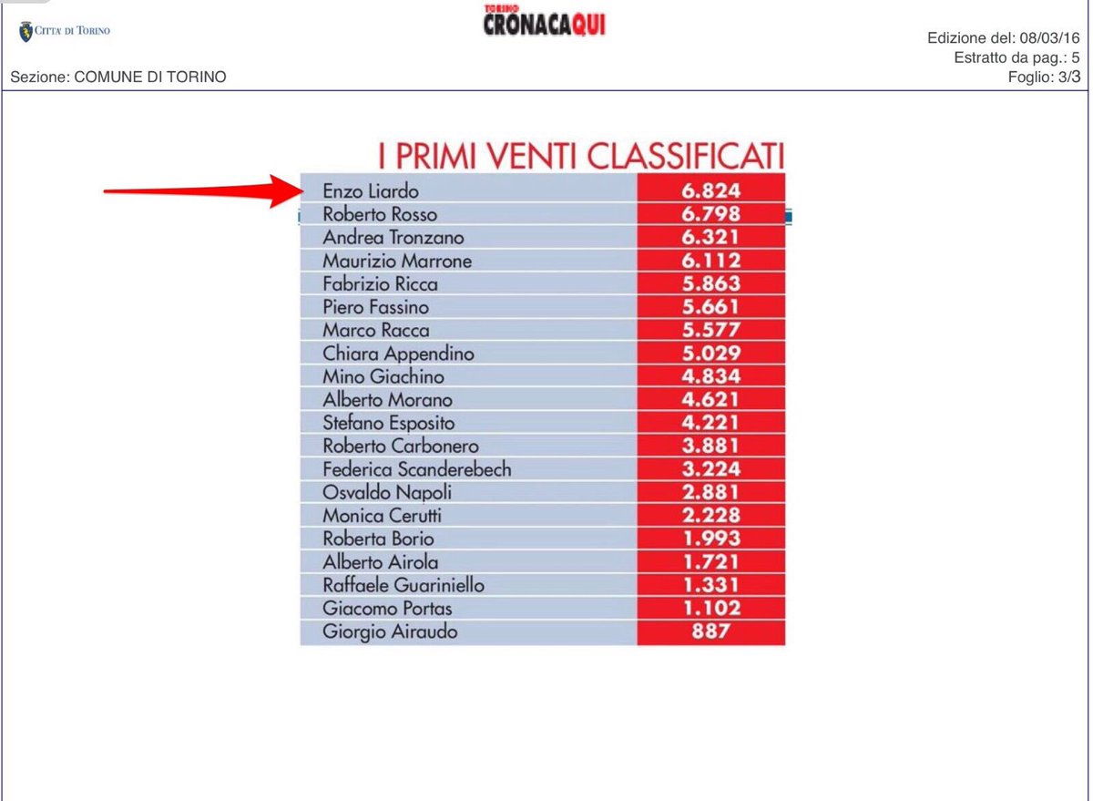 EnzoLiardo's tweet photo. Un abbraccio enorme a tutti coloro che mi stanno sostenendo ! Facciamo centro insieme! https://t.co/ATnesnbRpY