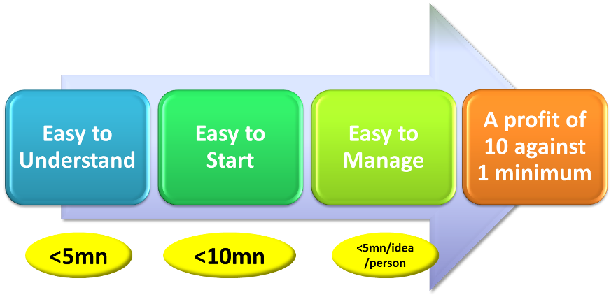IdeasMineSystem's tweet photo. The Top 6 Features of an Idea Management System https://t.co/zIo3WM0xOM #IdeaManagementSystem #innovationmanagement https://t.co/q7N0ba3zOE