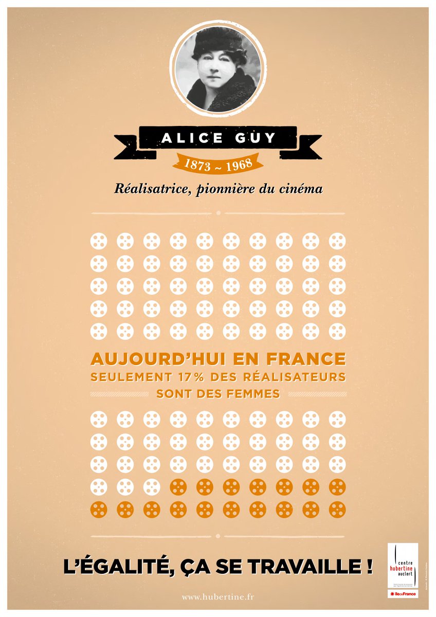 lechapp's tweet photo. #Egalité: moins d'1 réalisateur sur 5 est une femme... https://t.co/PWhBuLWtLZ