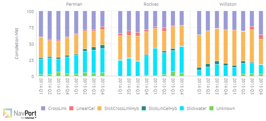 NavPortData's tweet image. #ICYMI #bigdataanalytics #bigdataleaders #Wednesdaywisdom #fracking Friday blog! navport.com/frackin-friday…