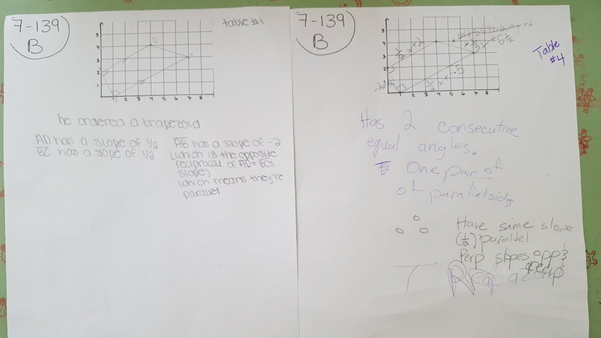 NinetteSoares's tweet photo. Shape Factory: Quadrilateral Division! Great examples from each table! #OEDCOT @DunckelMS @CPMmath https://t.co/Qjevrw12tf