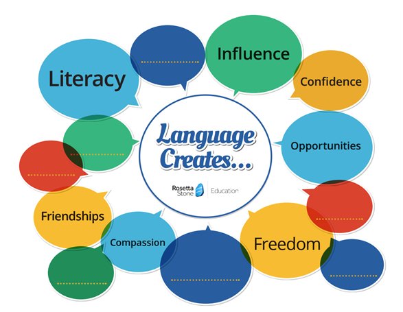 WeAreTeachers's tweet photo. Download a #free #printable #classroomposter for #worldlangauge #teachers https://t.co/nqoUDu1M4d #edchat #langchat https://t.co/ulsTfzxoaG