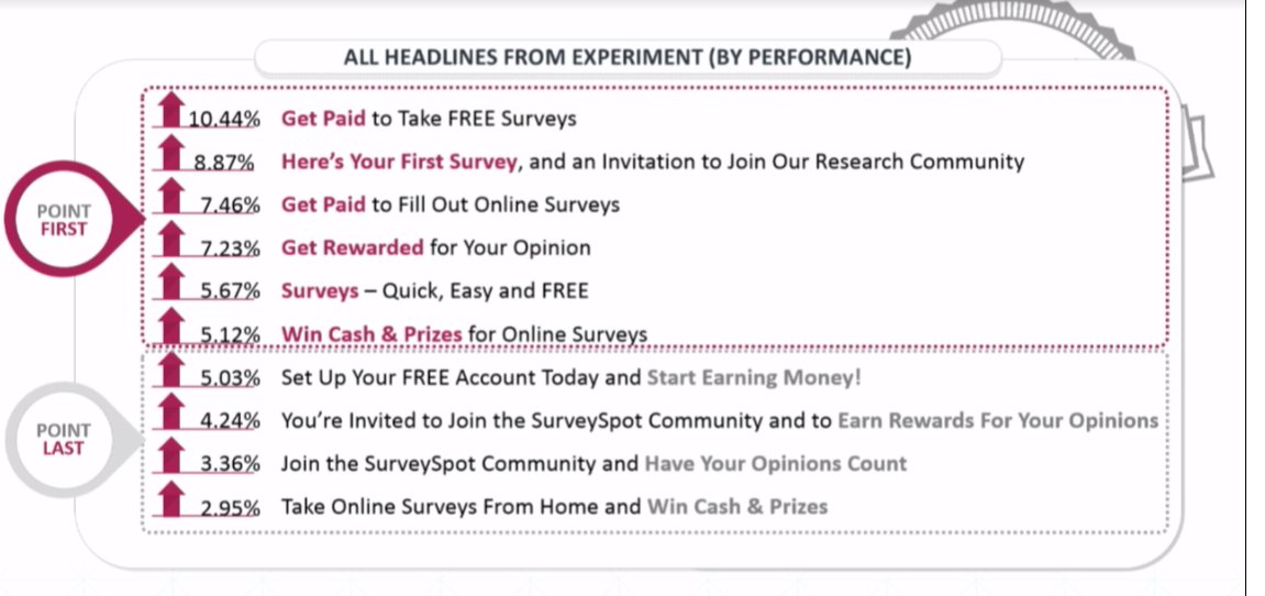 MarketingSherpa tweet picture