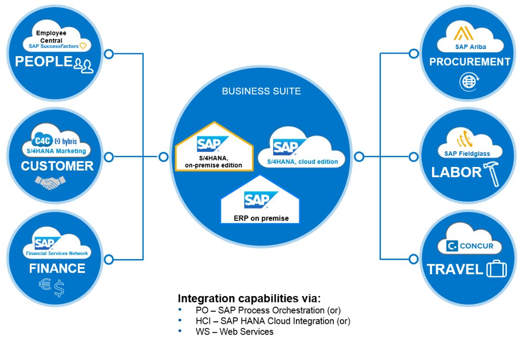 SAP Customer Experience on X: 