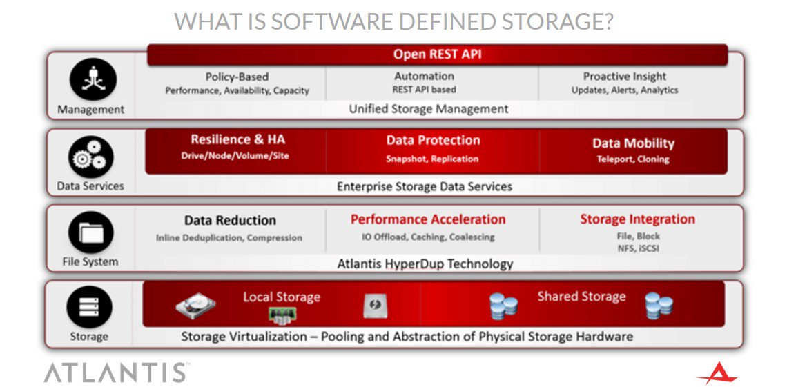 HiveUSX's tweet photo. .@otherscottlowe's Software Defined Storage Landscape live on the #AtlantisCommunity https://t.co/QQUzzxcoq3 #SDS https://t.co/t5m9D8P5xu