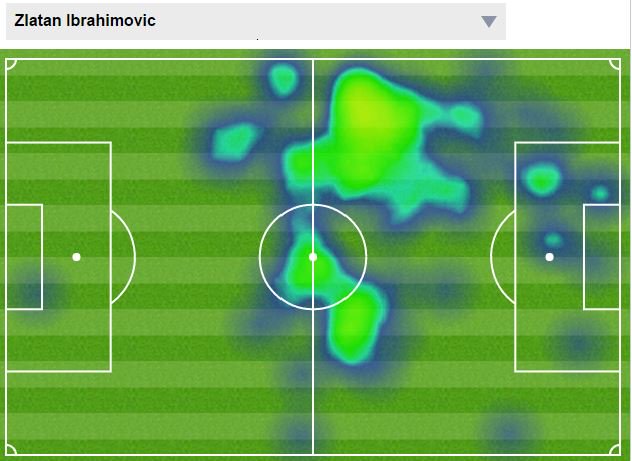 MailMatchZone's tweet image. Take Zlat! An all-action display from Ibrahimovic dailym.ai/1Xd27ft
