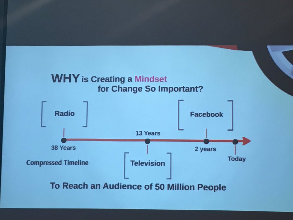 BrunaSFontes's tweet photo. #MindsetforChange @LauraGoodrich #CEGOS2020LF https://t.co/ZzU1cv91BX