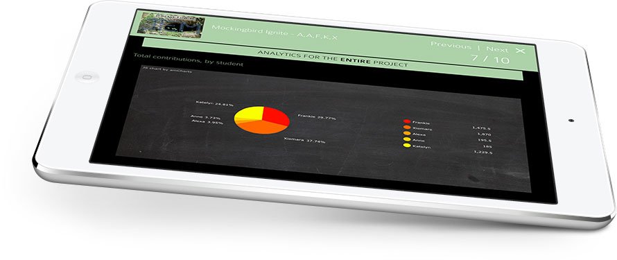 The ultimate tool for Project Based Learning. Try it! buff.ly/1QCGR11
