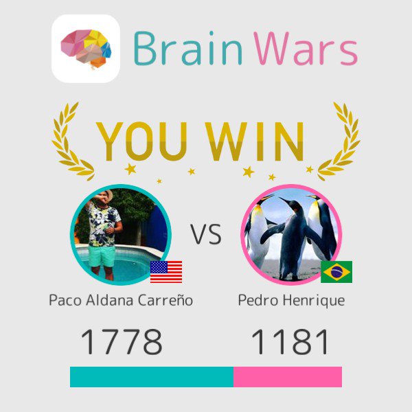 pakoootines's tweet photo. Yo desafié a Pedro Henrique y gané :) Juguemos! #BrainWars
https://t.co/LgkTp4CISx https://t.co/iSW9I4BQks