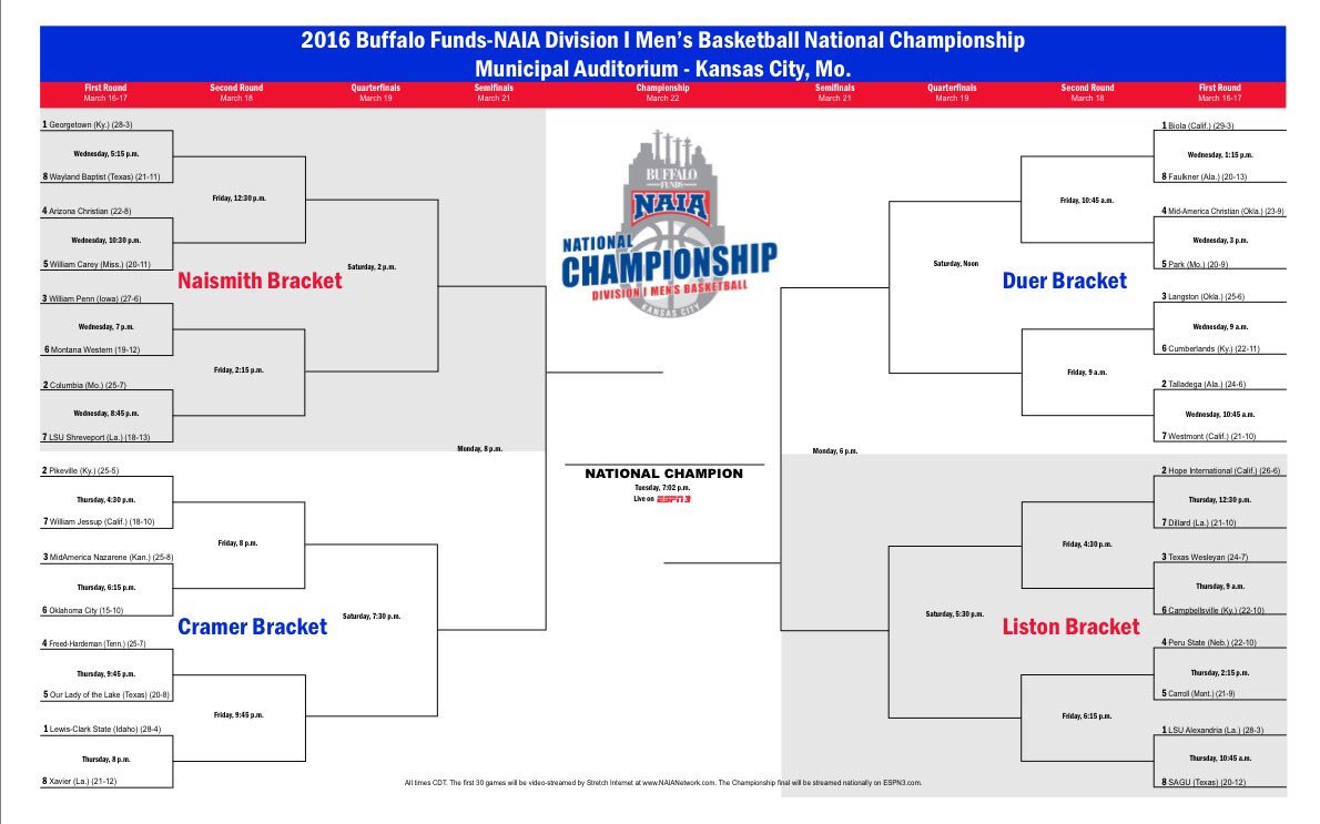 Harris_MatthewJ's tweet photo. See @Play_NAIA #NAIAD1 MBB National Tournament brackets: https://t.co/EwFM6xfxpp #15 @ACUMBB is in #NaismithBracket https://t.co/xMLxSQCJD7