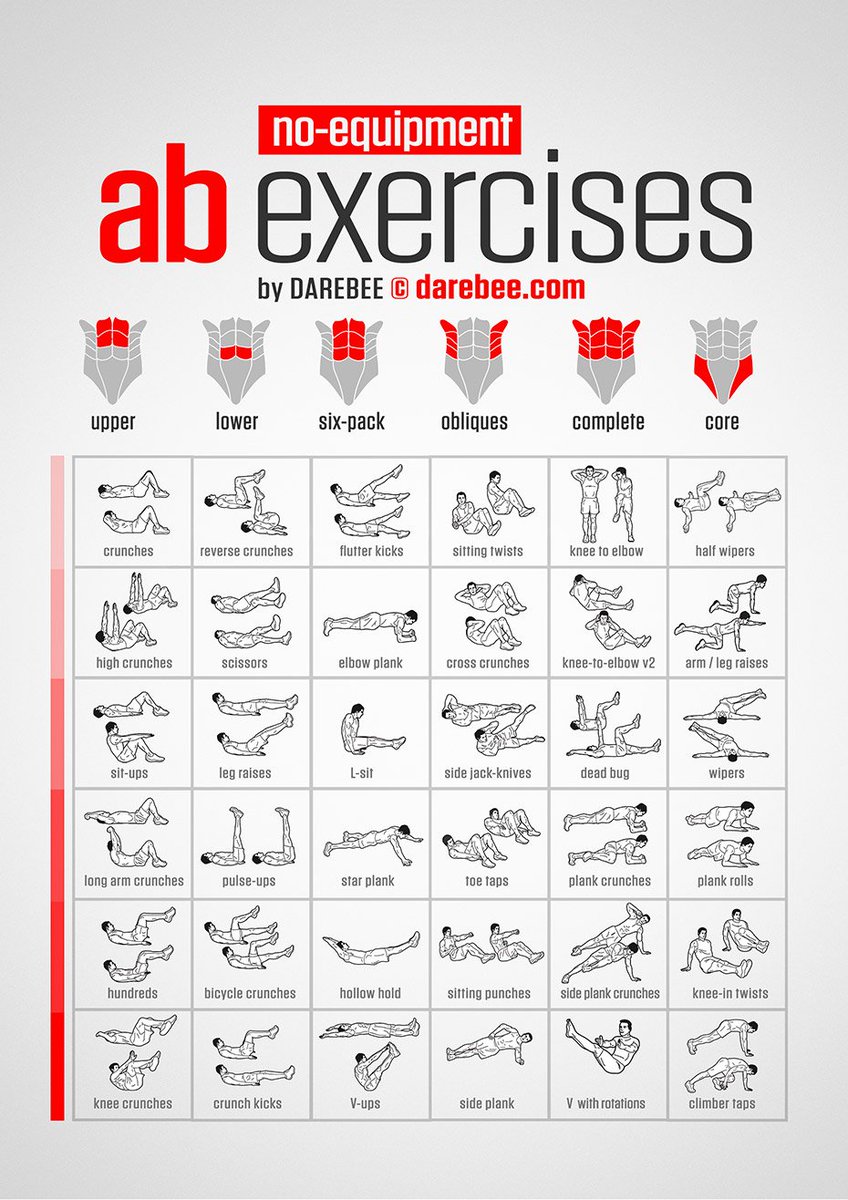 Simple Abdominal Workouts With Weights for Gym