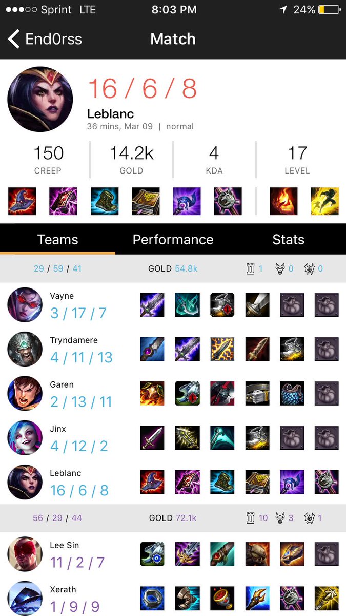 EddieAG_'s tweet image. Don't know what more I could of done for my team! #lolproblems #lol #leagueoflegends