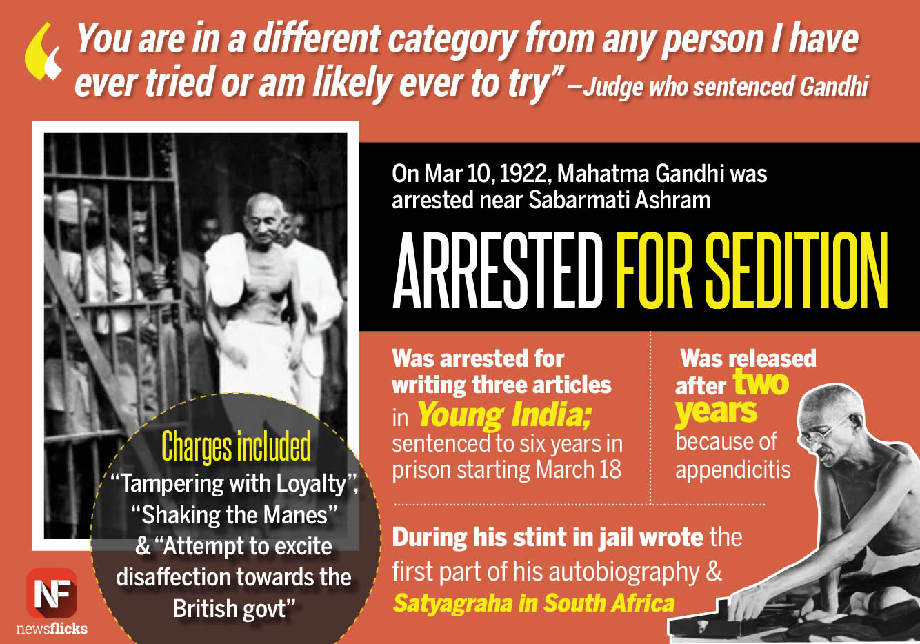 Newsflicks on Twitter: "Mahatma Gandhi was arrested on #sedition charges on this day in 1922 for writing 3 articles https://t.co/s72pjMJhqN https://t.co/5HJZpvokV3" / Twitter