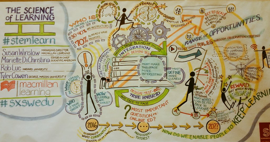 StacyWeitzner's tweet photo. Infodoodle, complete! #stemlearn w/ @MacmillanLearn @mdichristina @roblue_edu @tylercowen @SunniBrownInk https://t.co/ClcnROua3l