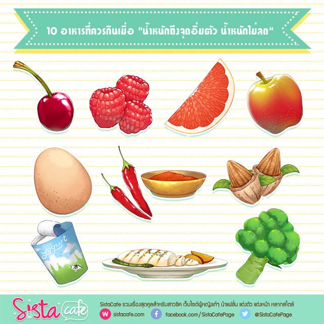 SistaCafePage's tweet photo. 10 อาหารที่ควรกินเมื่อ น้ำหนักถึงจุดอิ่มตัว น้ำหนักไม่ลด https://t.co/2O84Wua7RS #SistaCafe #การ์ตูน #สุขภาพ #ไดเอท https://t.co/9VsGwtAR3f