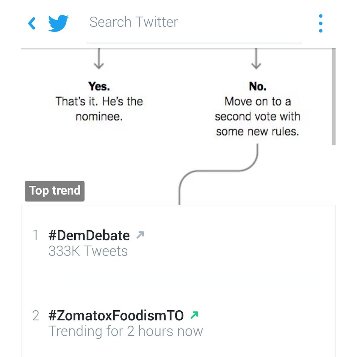 Oh damn. Look who's trending! #ZomatoxFoodismTO